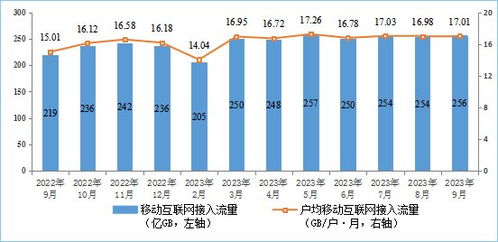 2023年前三季度廣東省通信業(yè)經(jīng)濟運行分析