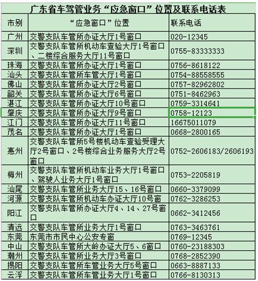 廣東開通應(yīng)急窗口保障防疫車輛人員牌證業(yè)務(wù)