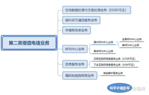廣東省基礎(chǔ)電信業(yè)務(wù)許可證詳解 類型、申請與重要性