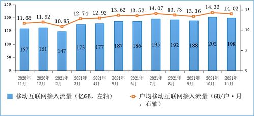 我國信息通信業持續高質量發展 5G終端連接近5億，千兆寬帶用戶規模持續擴大