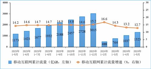 5月我國電信業(yè)務穩(wěn)中有進，廣東基礎業(yè)務表現(xiàn)亮眼