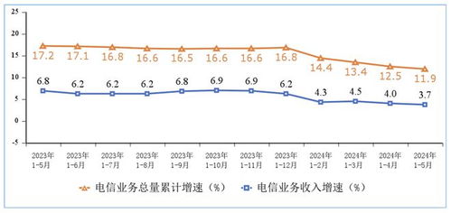 5月全國移動互聯(lián)網(wǎng)流量達(dá)1323億GB 廣東電信業(yè)務(wù)表現(xiàn)突出
