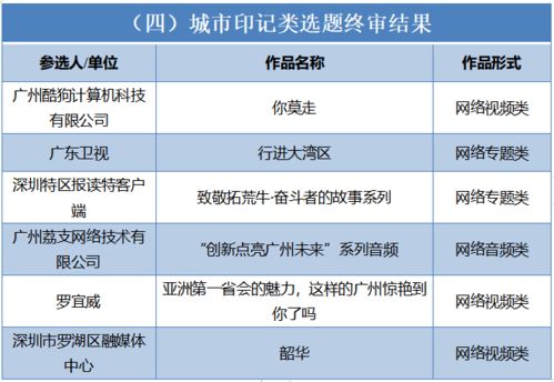 南方網(wǎng)戰(zhàn)疫微紀(jì)錄片等3件作品入選第七屆廣東省網(wǎng)絡(luò)文化精品 展現(xiàn)基礎(chǔ)電信的擔(dān)當(dāng)與創(chuàng)新