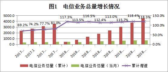 2018年8月廣東省基礎(chǔ)電信業(yè)運(yùn)行情況深度報(bào)告